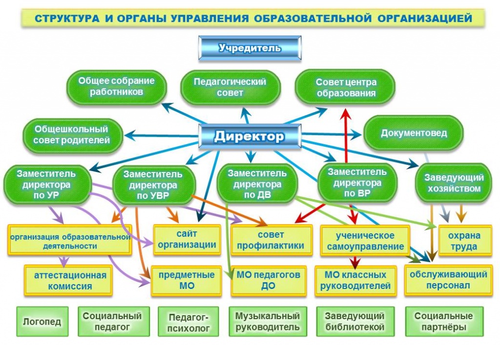 Структура и органы управления ОО_20.jpg